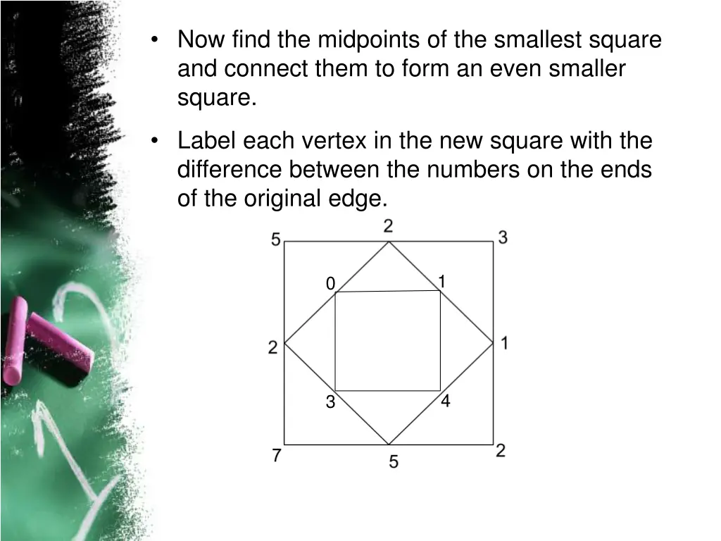 now find the midpoints of the smallest square