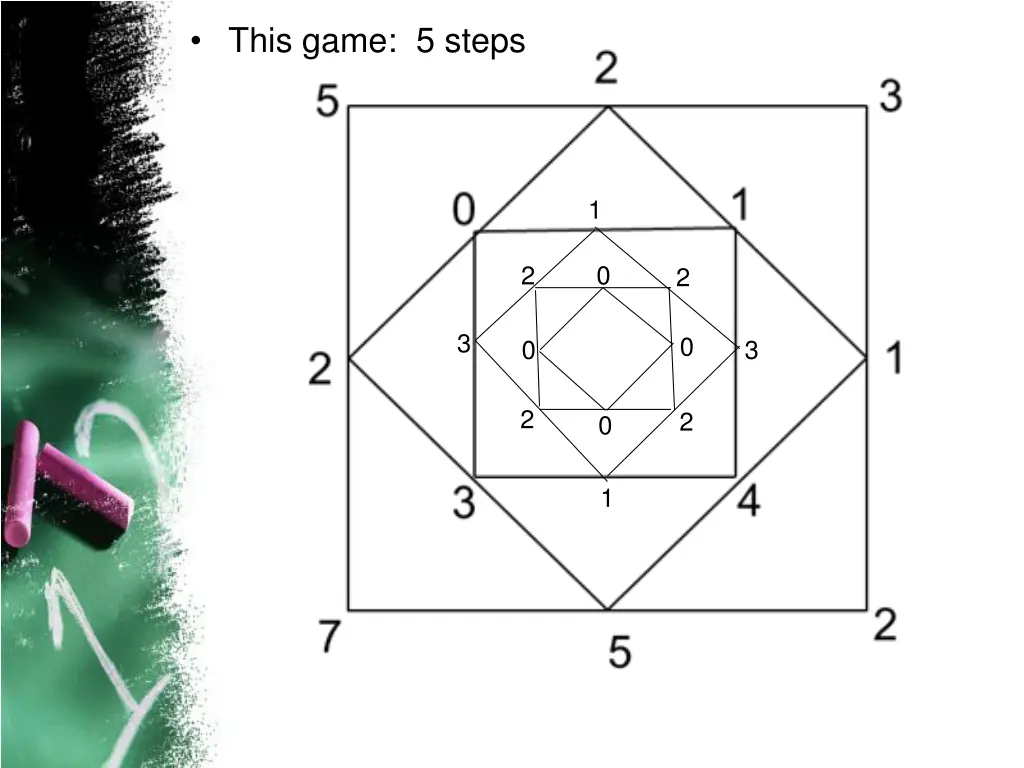 this game 5 steps