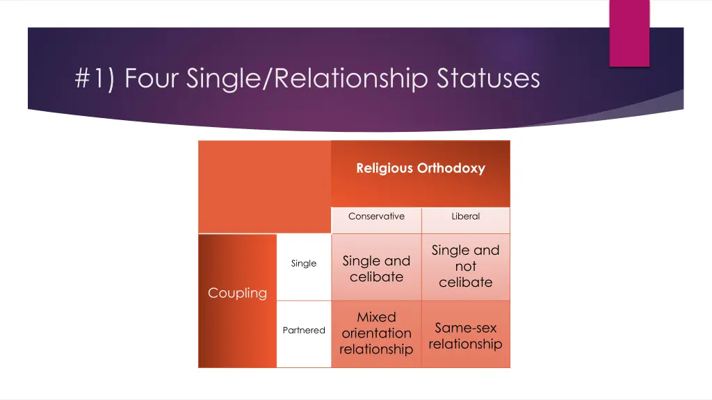 1 four single relationship statuses