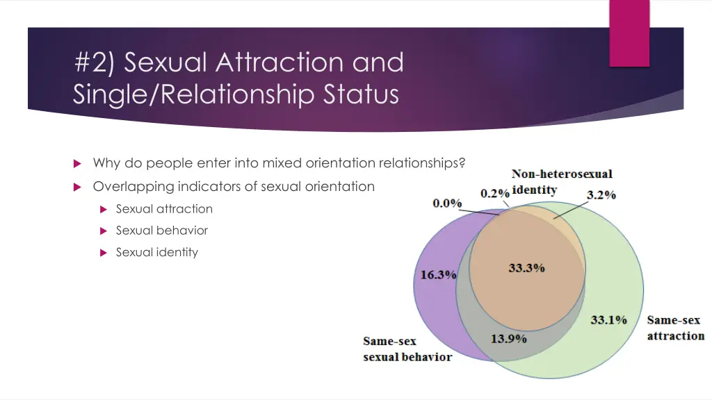 2 sexual attraction and single relationship status