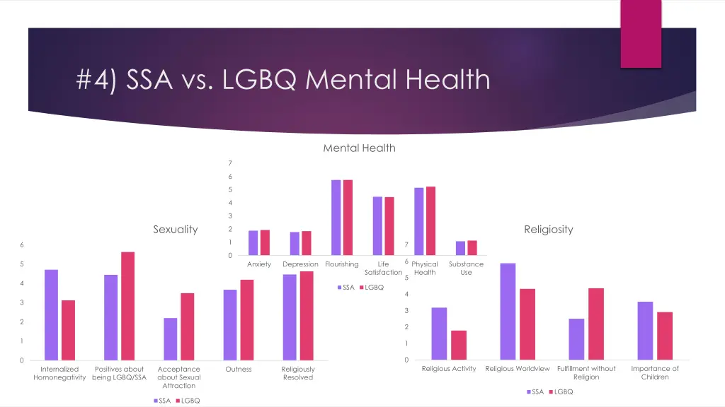 4 ssa vs lgbq mental health 1