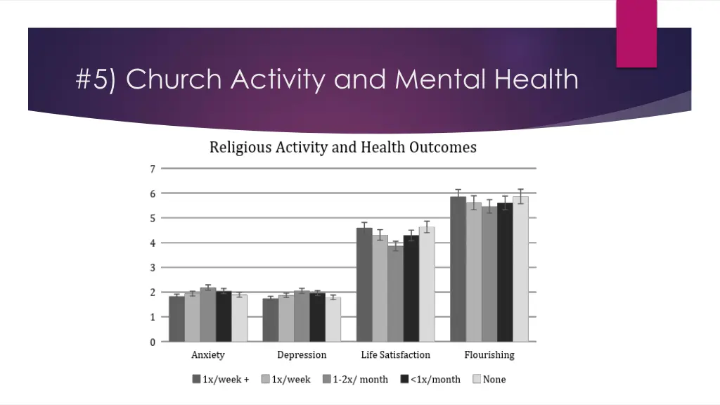 5 church activity and mental health 1