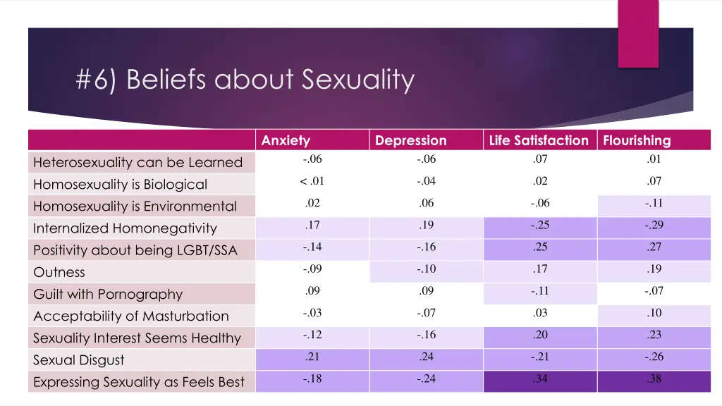 6 beliefs about sexuality 1