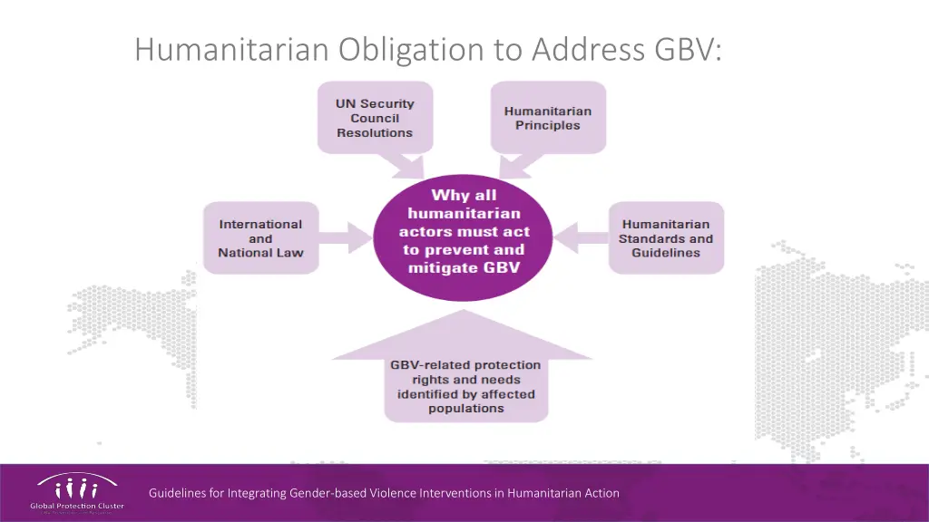 humanitarian obligation to address gbv