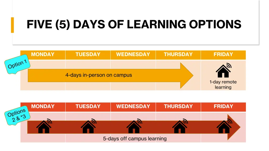 five 5 days of learning options