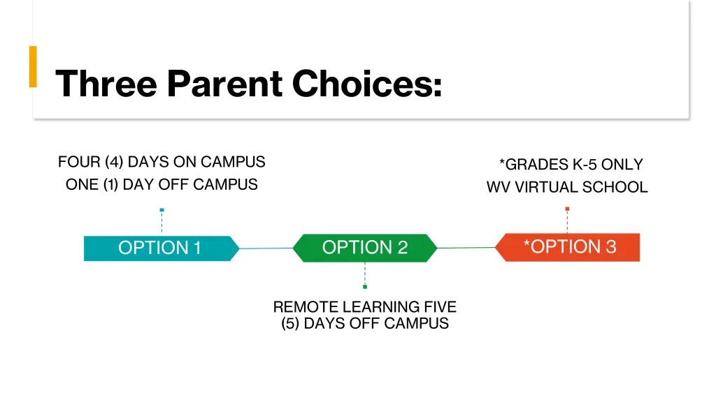 three parent choices