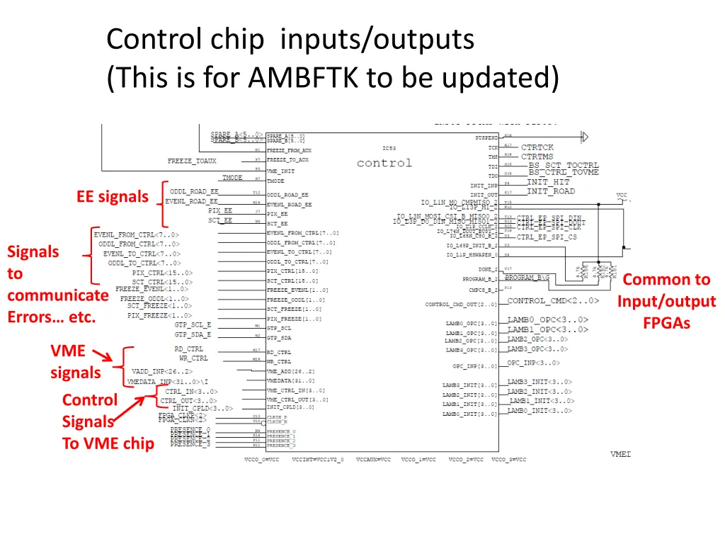 control chip inputs outputs this is for ambftk