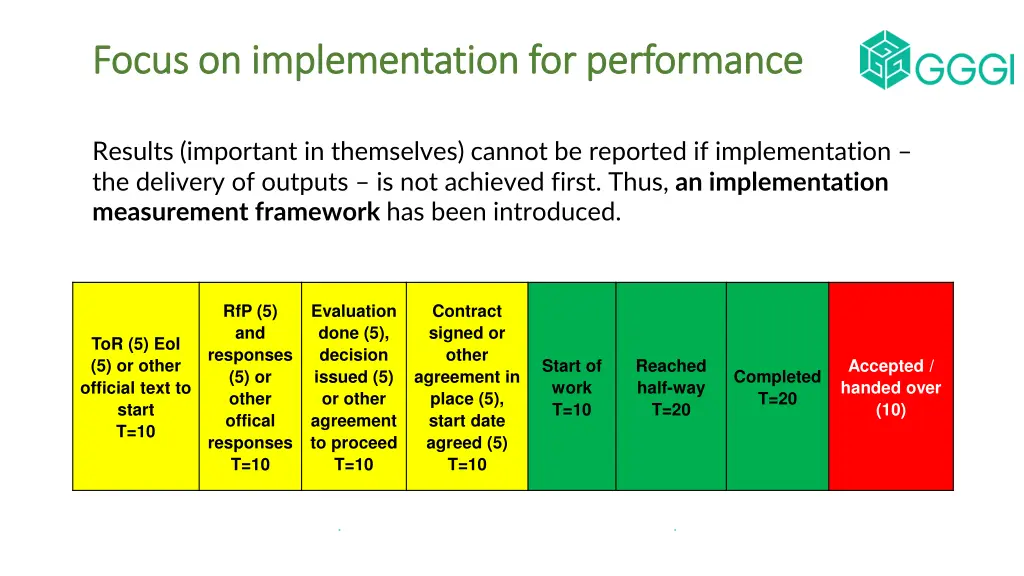 focus on implementation for performance focus