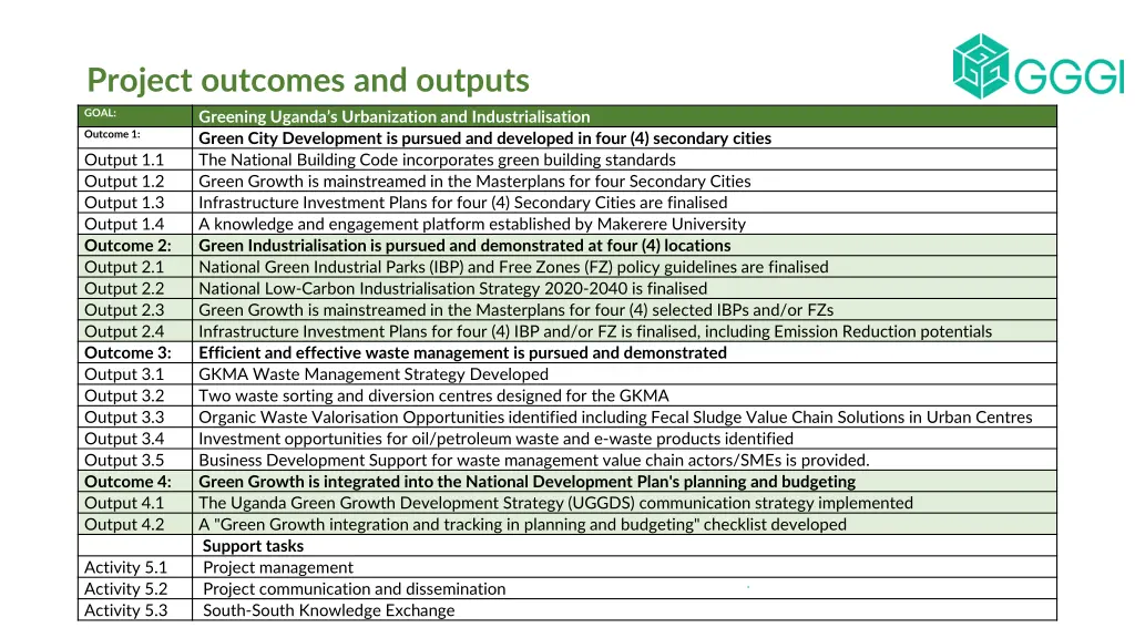 project outcomes and outputs greening uganda