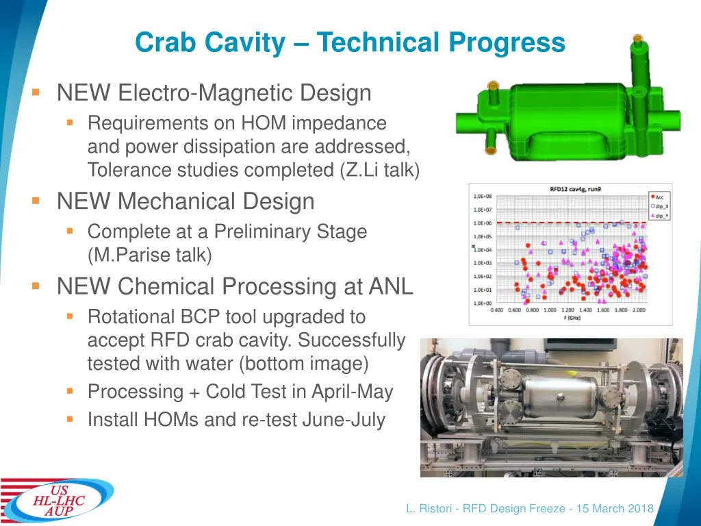 crab cavity technical progress