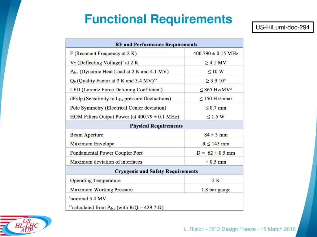 functional requirements