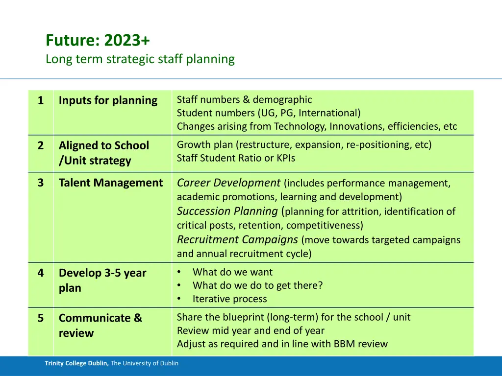 future 2023 long term strategic staff planning