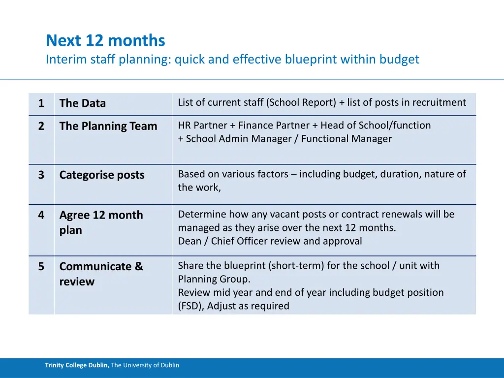 next 12 months interim staff planning quick