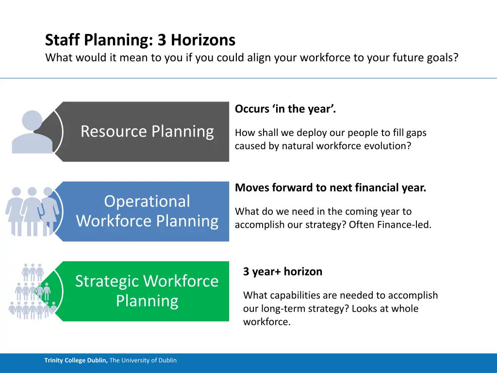 staff planning 3 horizons what would it mean