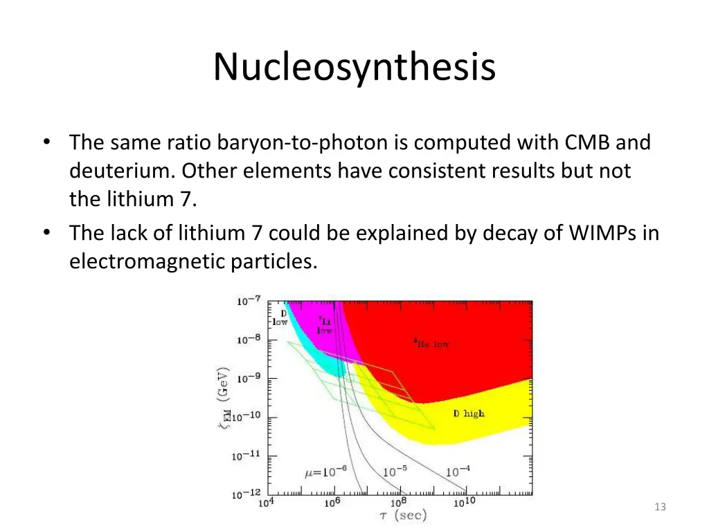 nucleosynthesis