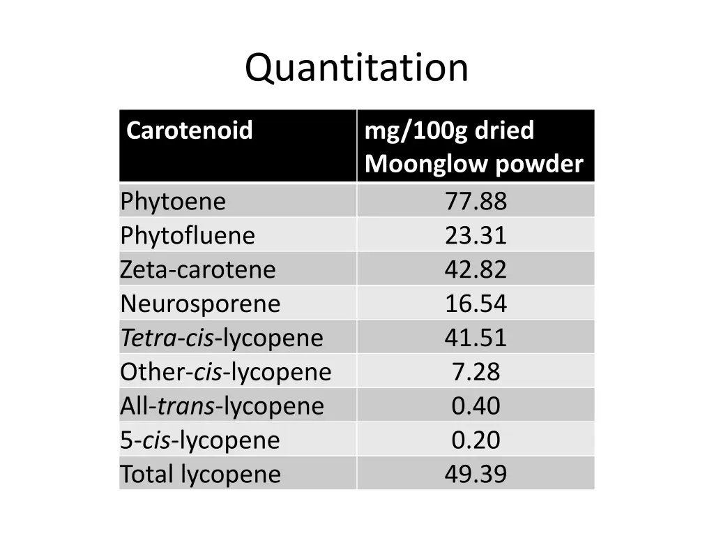 quantitation