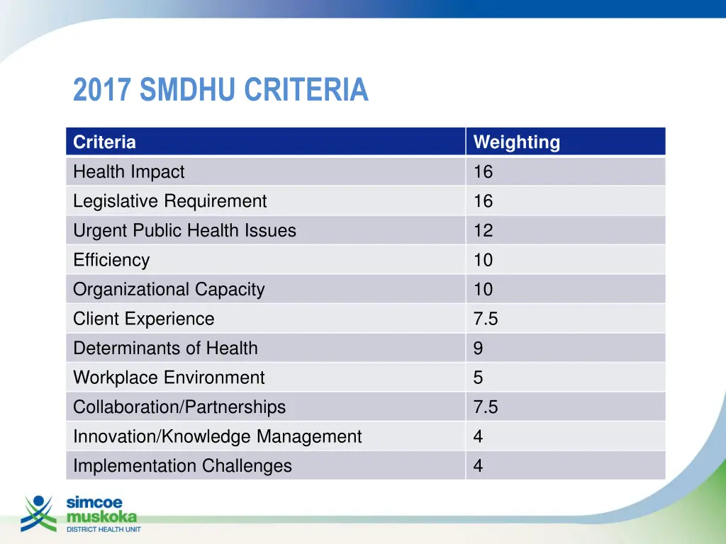 2017 smdhu criteria