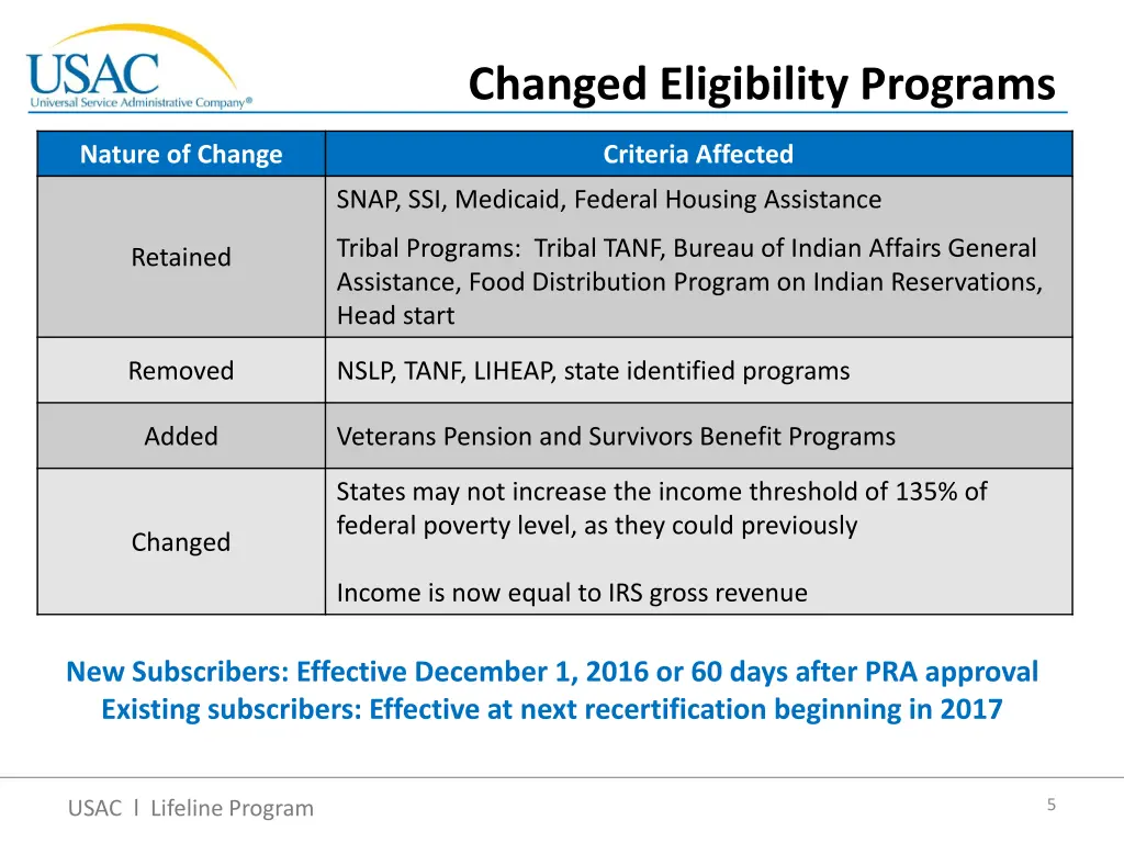 changed eligibility programs