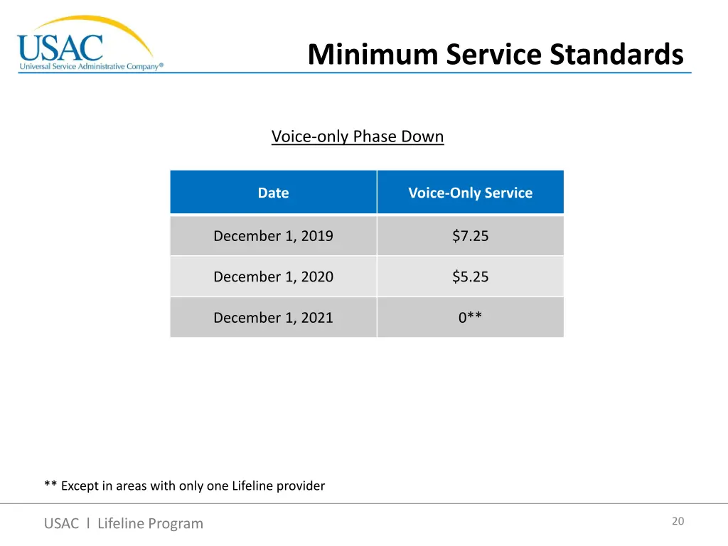 minimum service standards 1