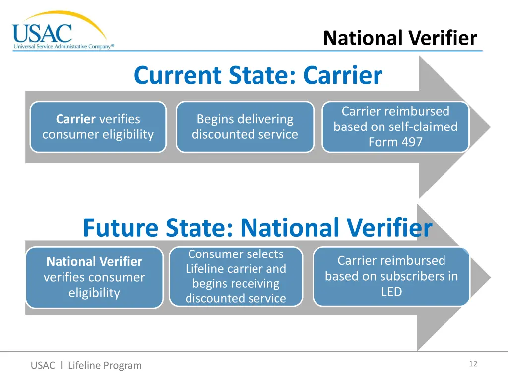 national verifier 1