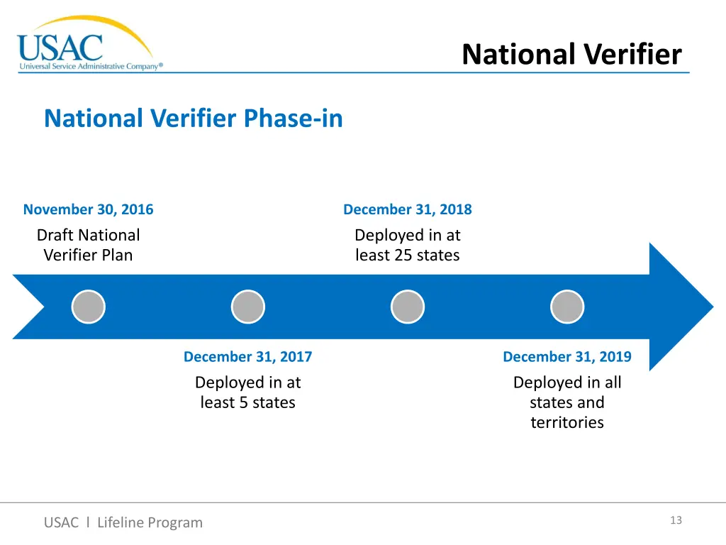 national verifier 2