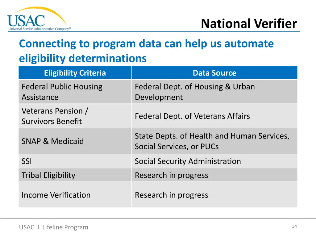 national verifier 3