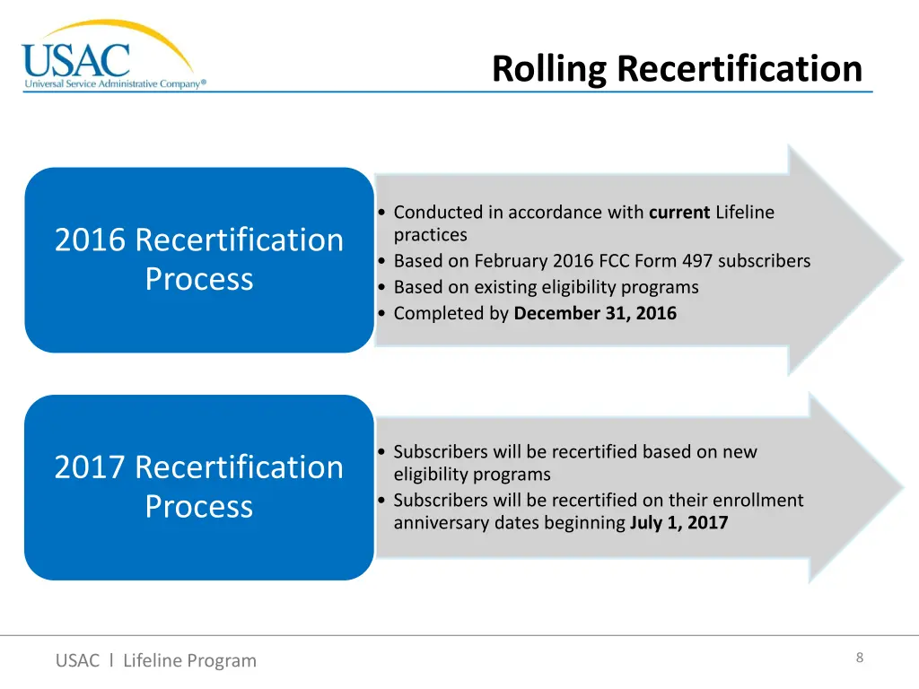 rolling recertification