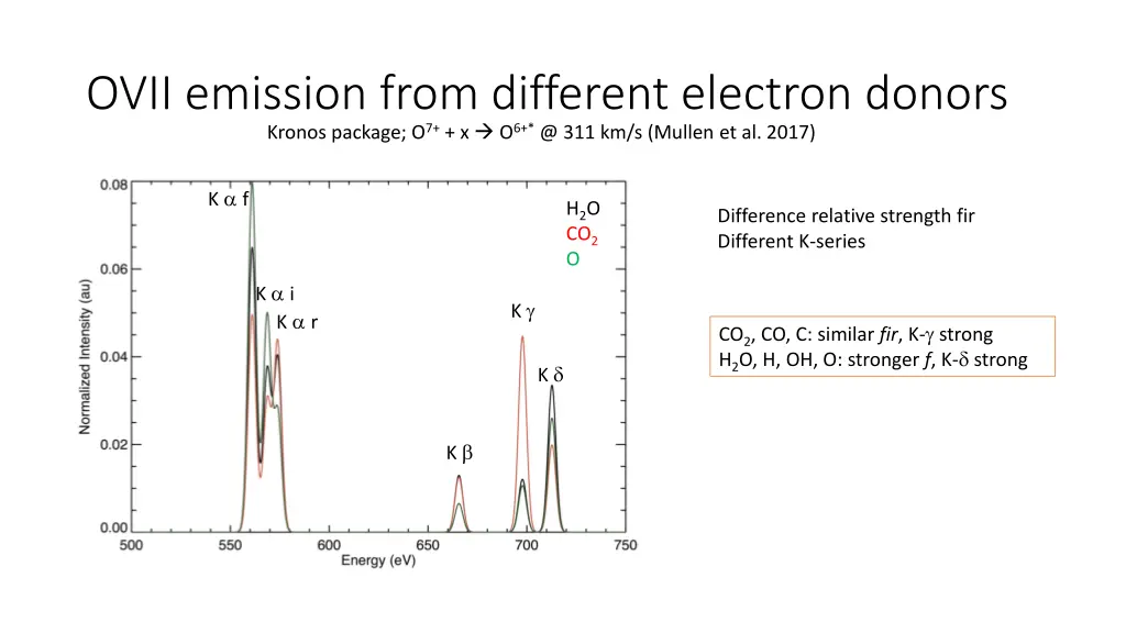 ovii emission from different electron donors