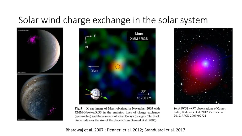 solar wind charge exchange in the solar system