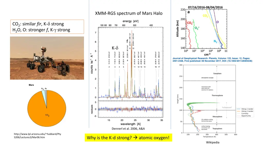 xmm rgs spectrum of mars halo