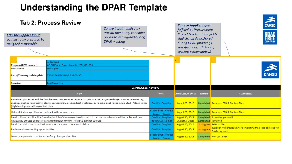 understanding the dpar template 1