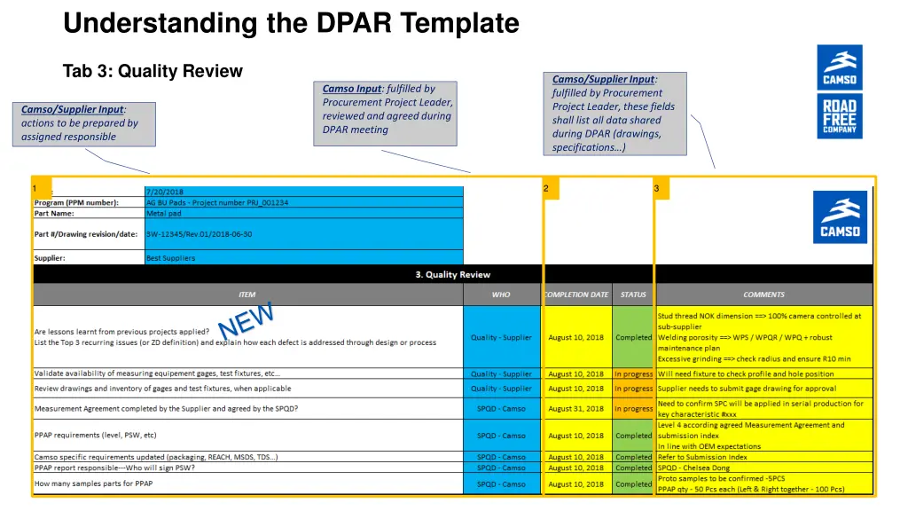 understanding the dpar template 2