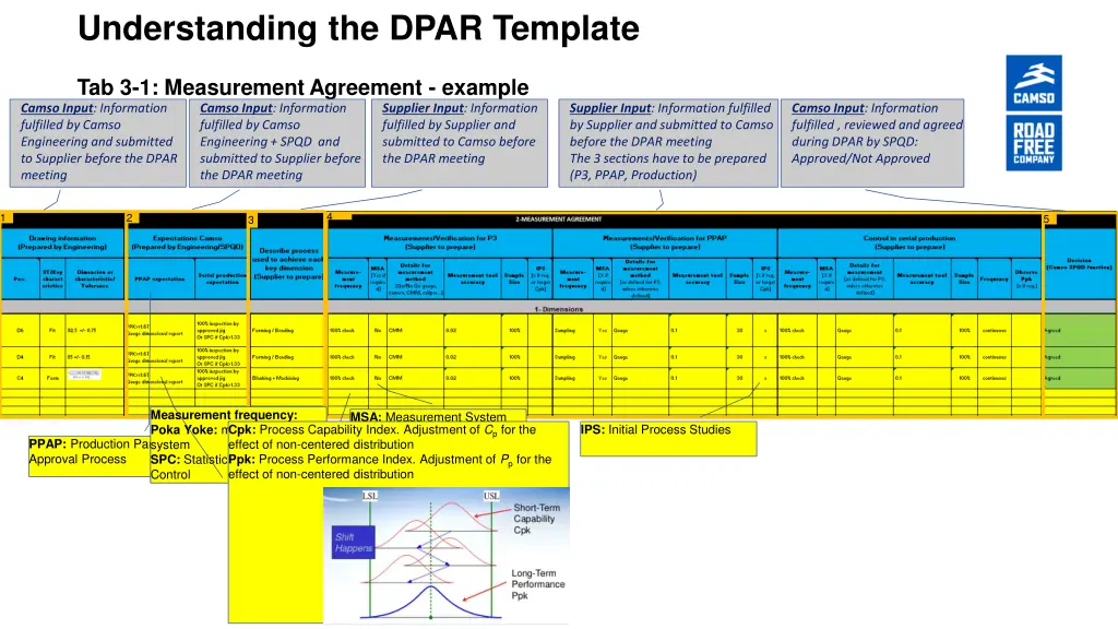 understanding the dpar template 3