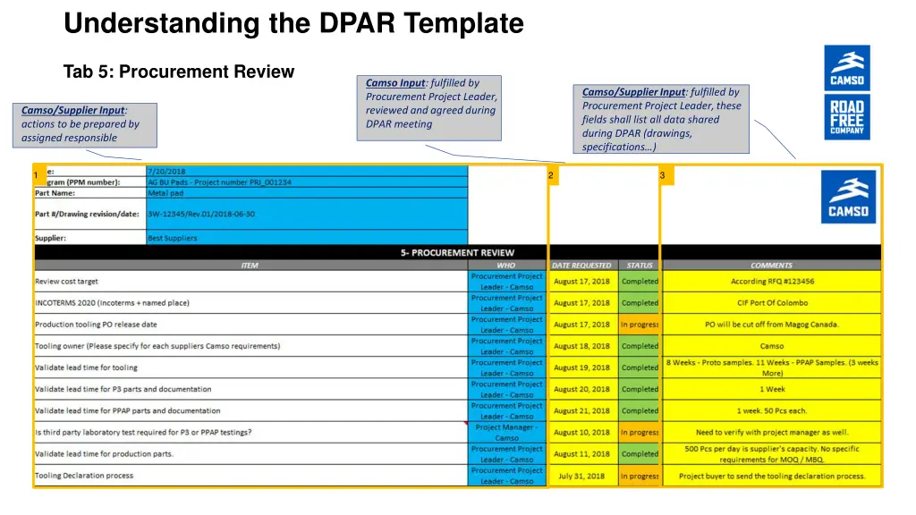 understanding the dpar template 5