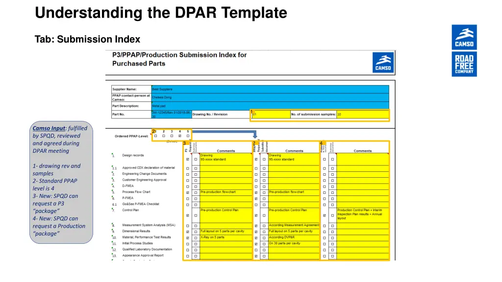 understanding the dpar template 6