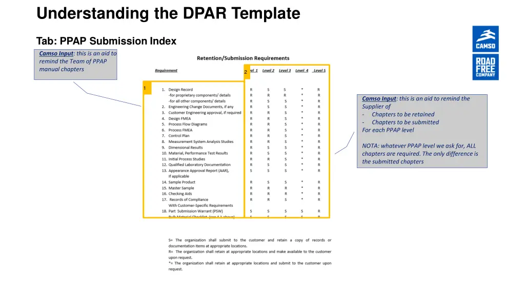 understanding the dpar template 7