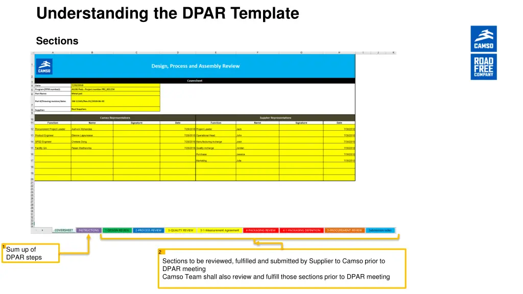 understanding the dpar template