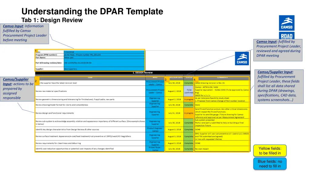 understanding the dpar template tab 1 design