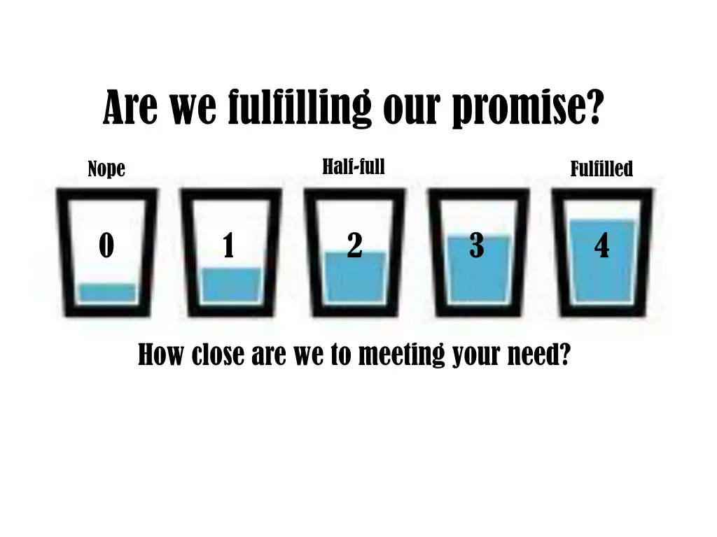 are we fulfilling our promise 1