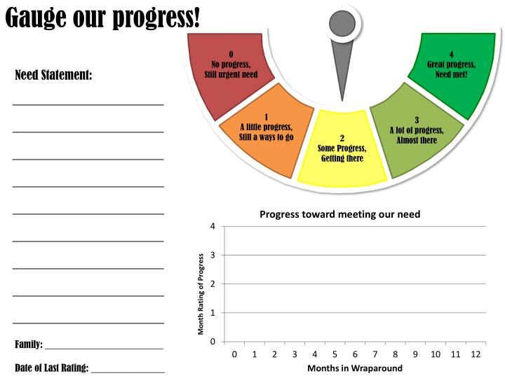 gauge our progress