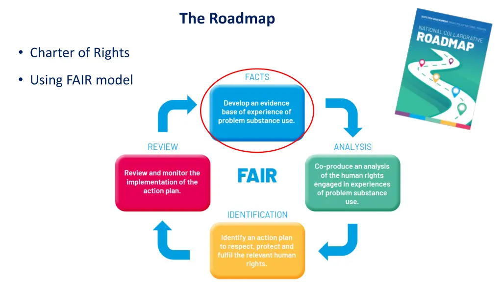 the roadmap