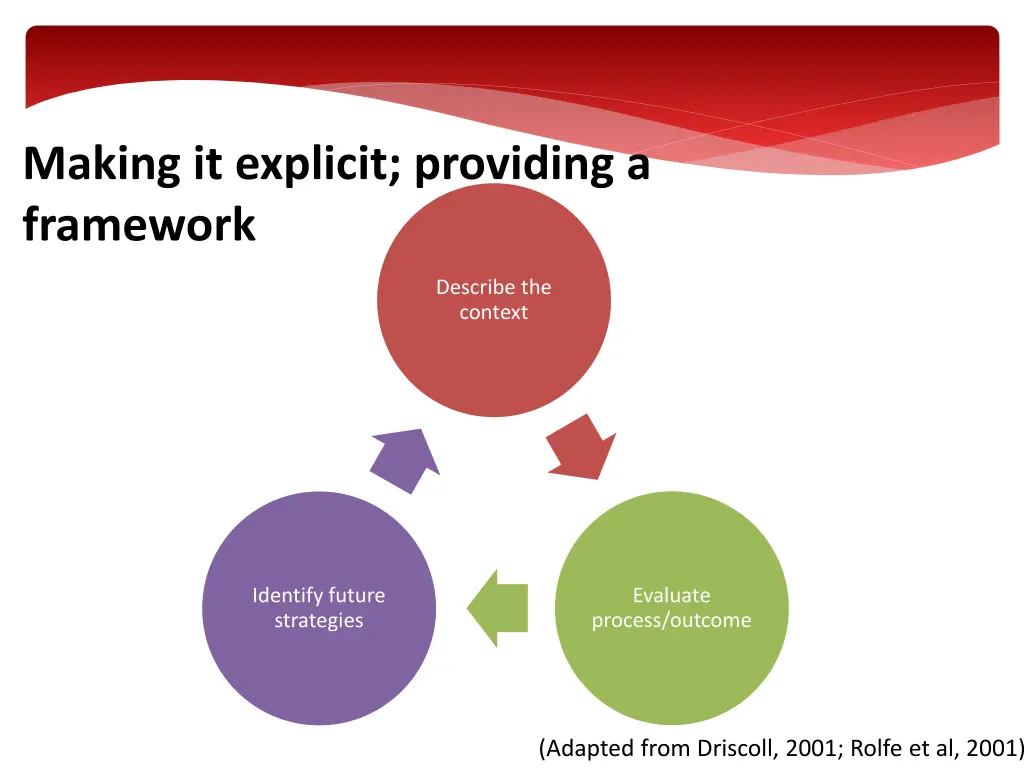 making it explicit providing a framework 1