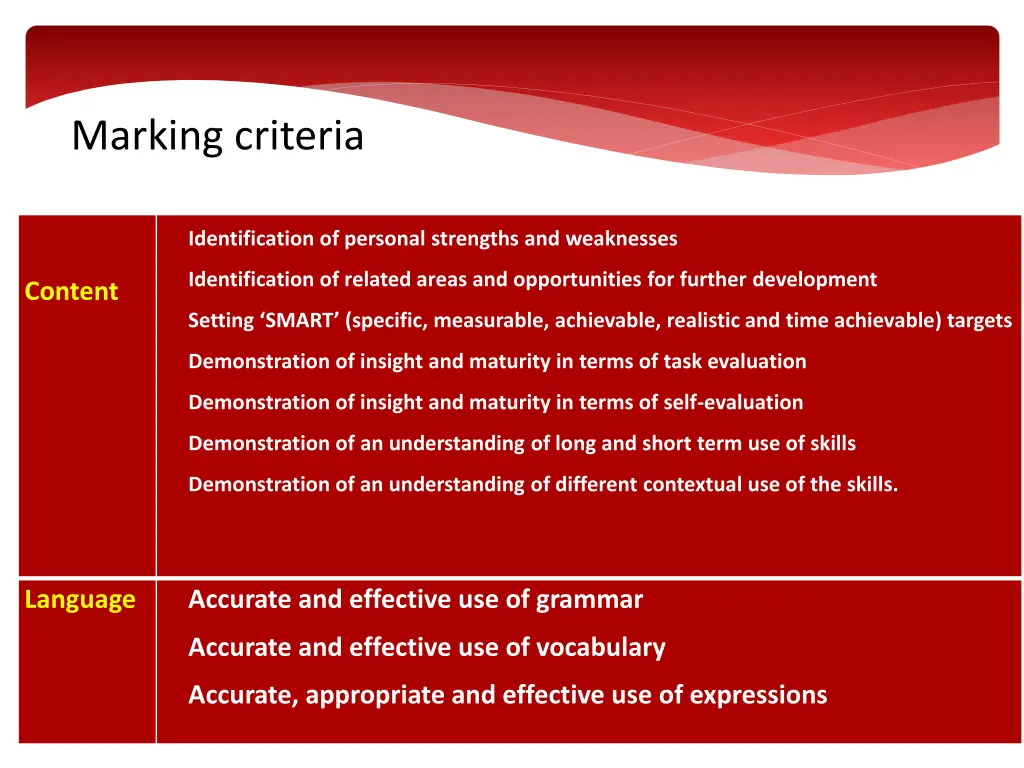 marking criteria