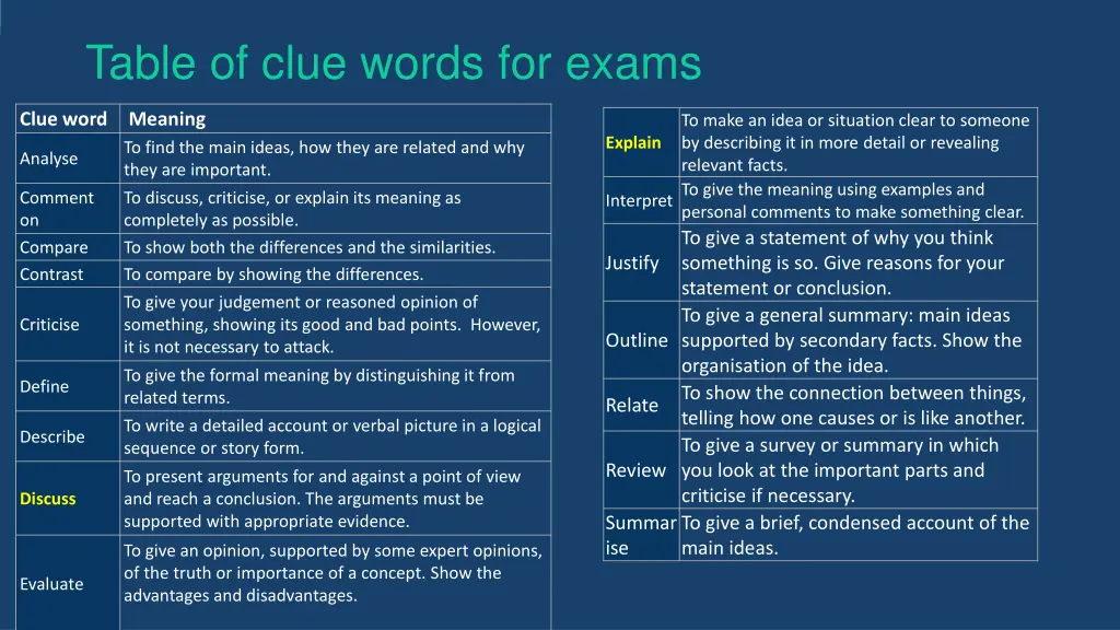 table of clue words for exams