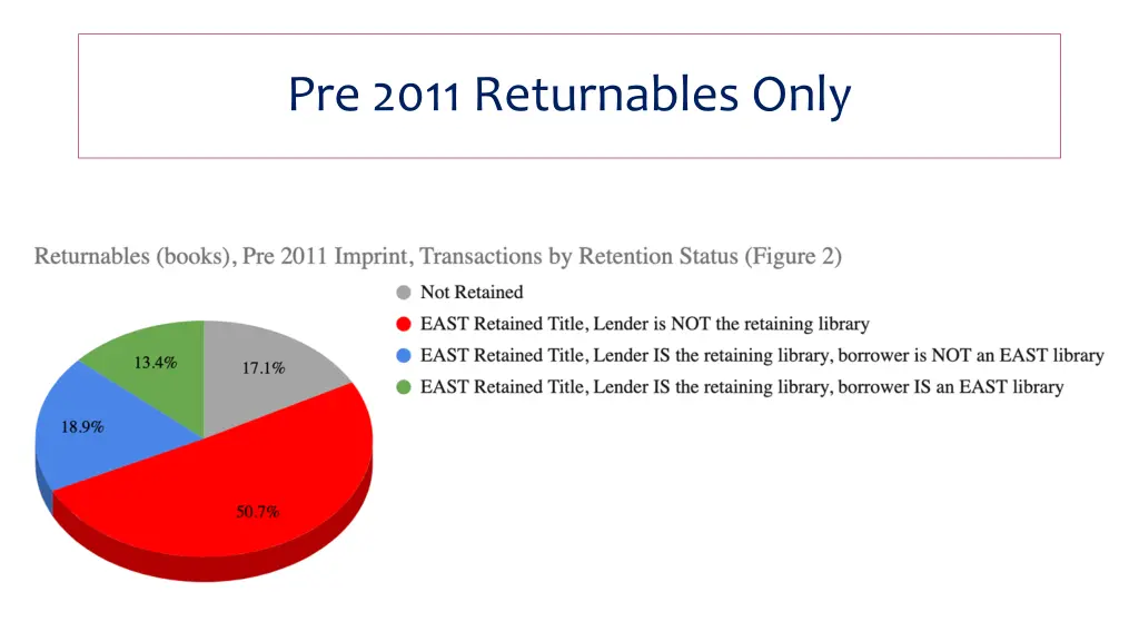 pre 2011 returnables only