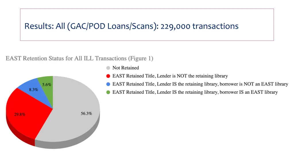 results all gac pod loans scans