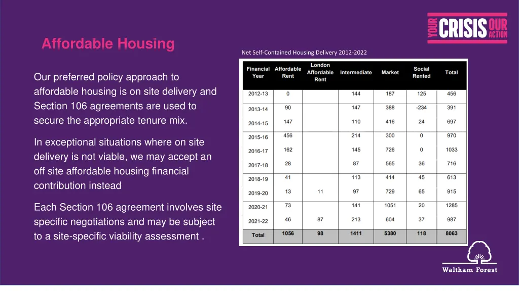 affordable housing