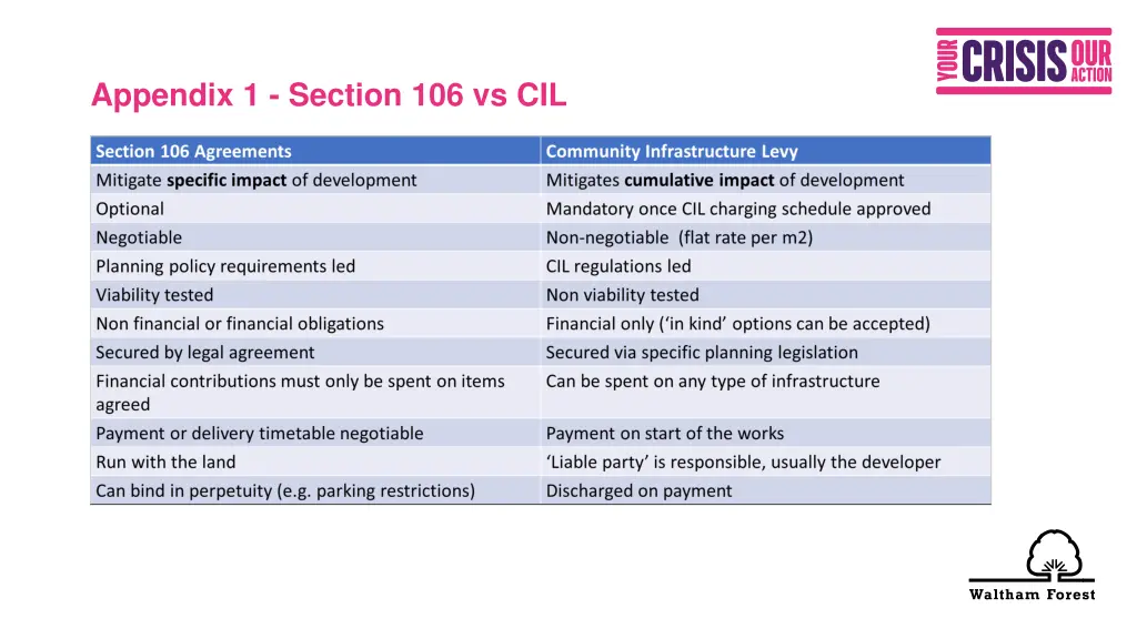 appendix 1 section 106 vs cil