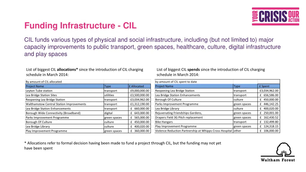 funding infrastructure cil