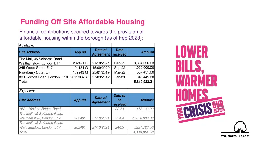 funding off site affordable housing